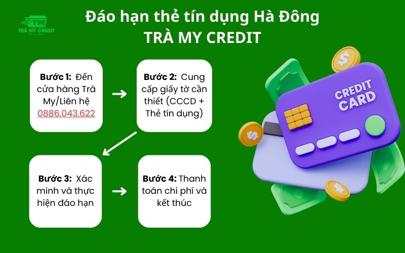 đáo hạn thẻ tín dụng hà đông