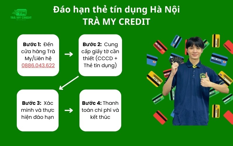 Đáo hạn thẻ tín dụng Hà Nội