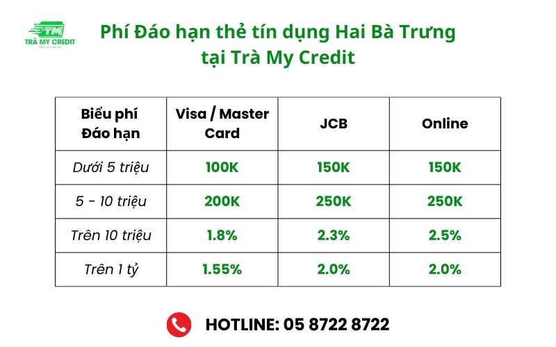 đáo hạn thẻ tín dụng hai bà trưng