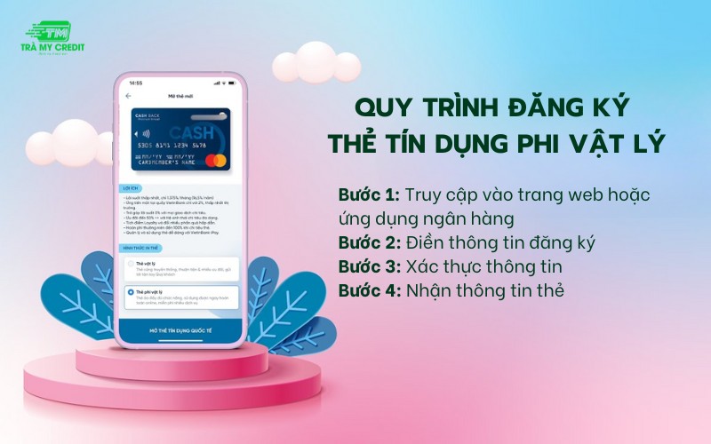 Thẻ tín dụng phi vật lý