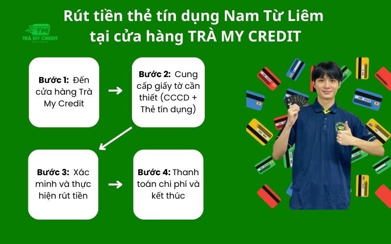 rút tiền thẻ tín dụng Nam Từ Liêm