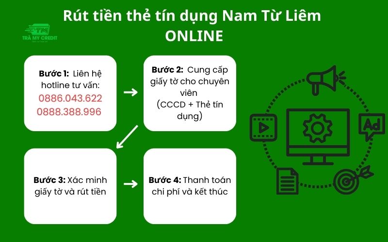 rút tiền thẻ tín dụng Nam Từ Liêm