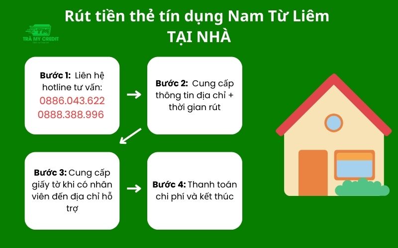 rút tiền thẻ tín dụng Nam Từ Liêm