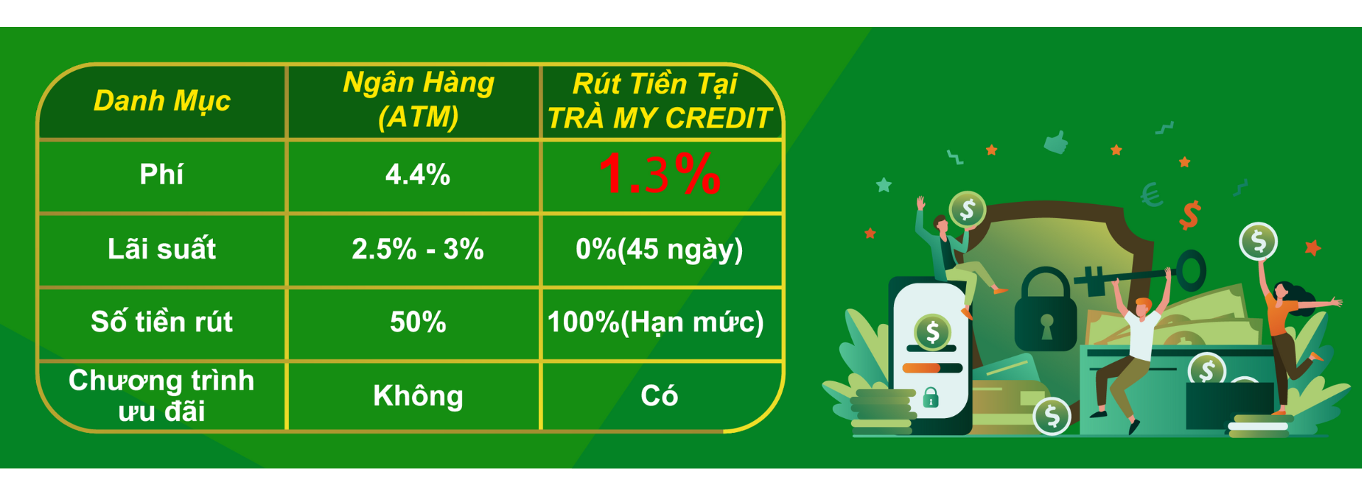 Lãi suất