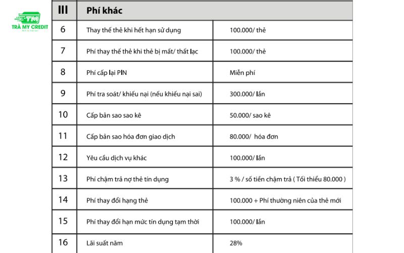 Biểu phí thẻ tín dụng MSB