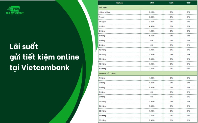 Cách gửi tiết kiệm online Vietcombank