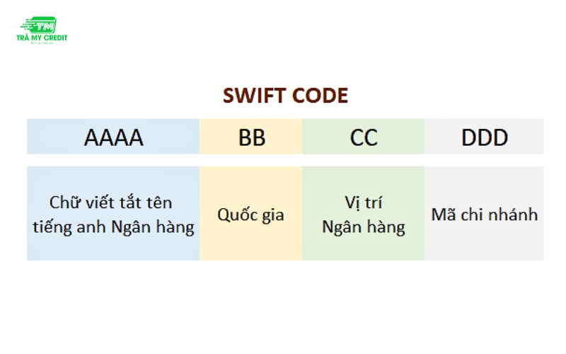 Swift Code là gì?