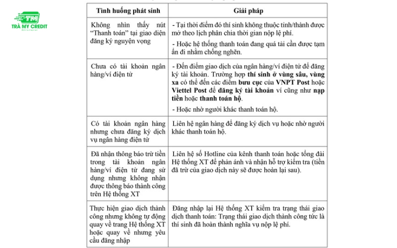 Một số tình huống phát sinh và giải pháp