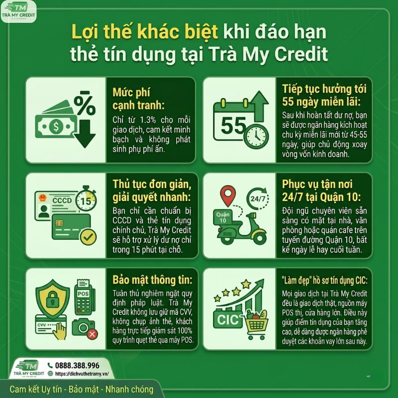 dao-han-the-tin-dung-quan-10-3-23432424
