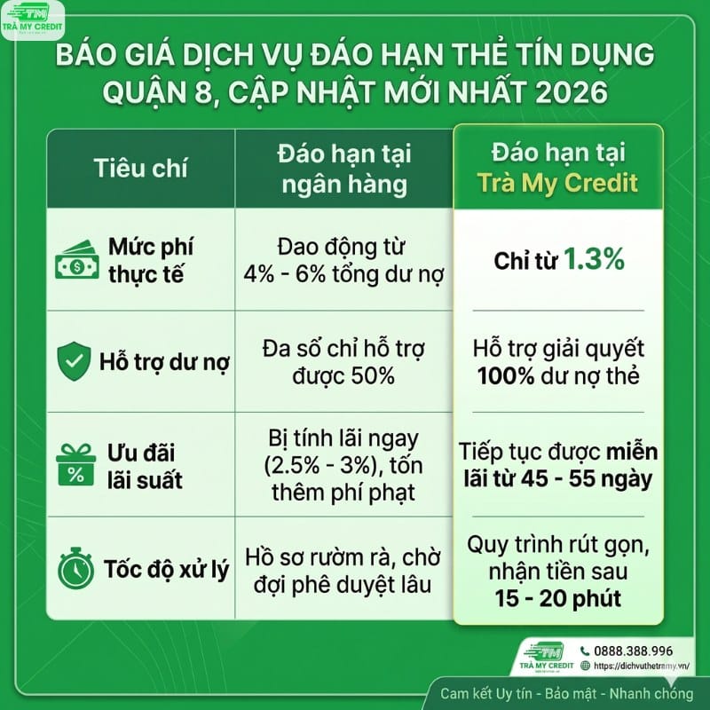 dao-han-the-tin-dung-quan-8-2-42344