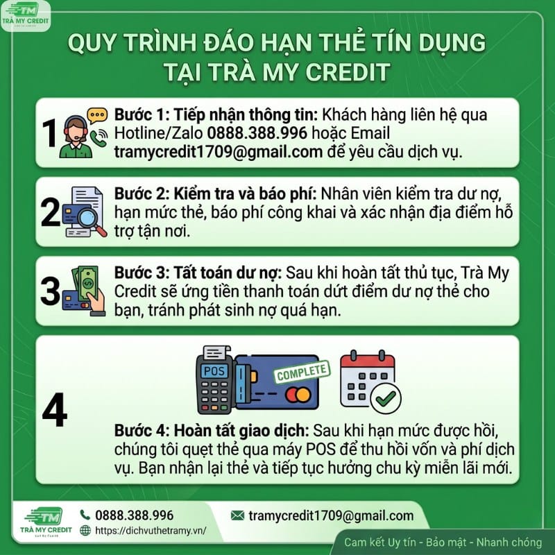 dao-han-the-tin-dung-tai-quan-92-423424