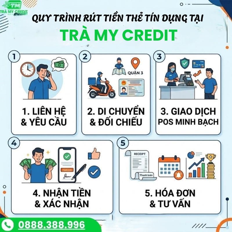 Dịch Vụ Rút Tiền Thẻ Tín Dụng Quận 3 – Phí Thấp Trà My Credit 10 rut-tien-the-tin-dung-quan-3-203213